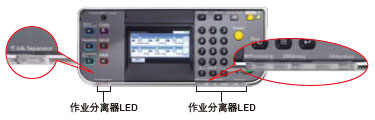 圖片：作業(yè)分離器LED和設(shè)備狀態(tài)LED能夠清晰指示作業(yè)狀態(tài)和輸出狀態(tài)。