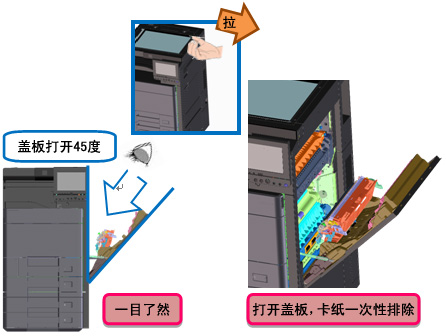 圖片：實(shí)用性設(shè)計(jì)，故障排除更簡(jiǎn)單